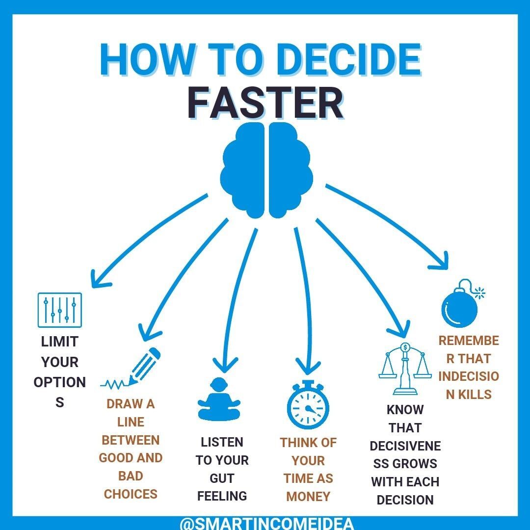 How to decide faster – Artofit How to decide faster – Artofit