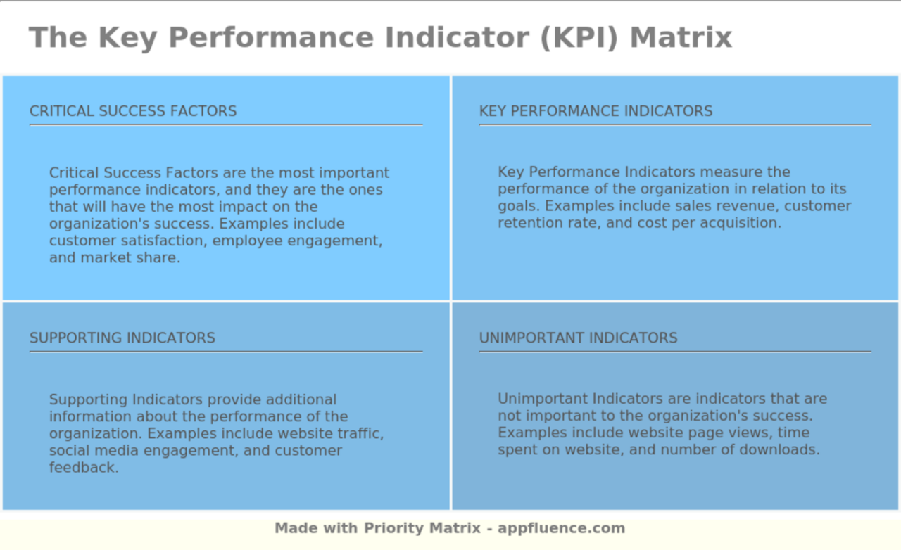 SOLUTION: What is key performance indicator (KPI) ? How to develop KPI ... SOLUTION: What is key performance indicator (KPI) ? How to develop KPI ...