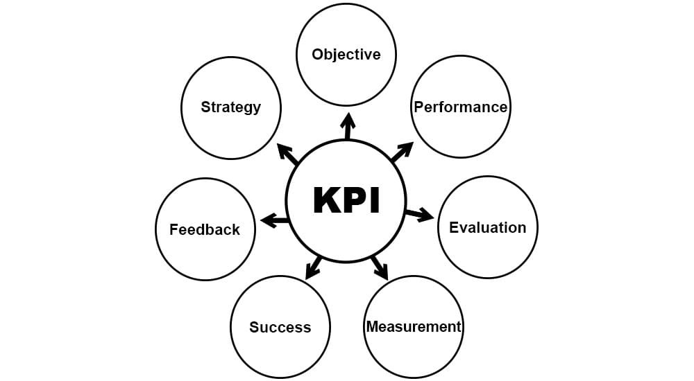 SOLUTION: What are the key performance indicators kpis for measuring ... SOLUTION: What are the key performance indicators kpis for measuring ...